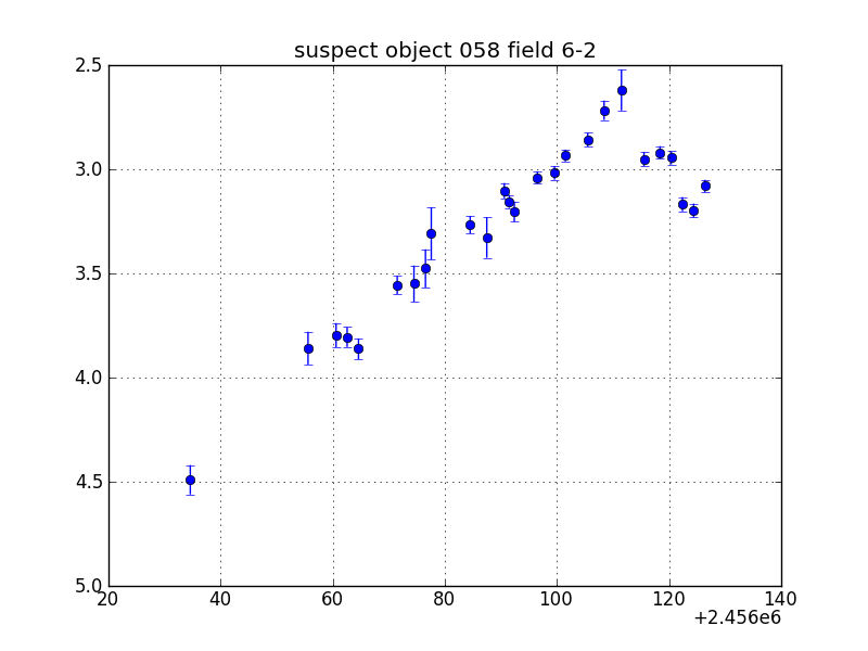 no plot available, curve is too noisy